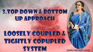 💤📿3.ARCHITECTURES OF DDBMS:TOPDOWN & BOTTOMUP APPROACH,LOOSELY COUPLED & TIGHTLY COUPLED SYSTEM📿💤