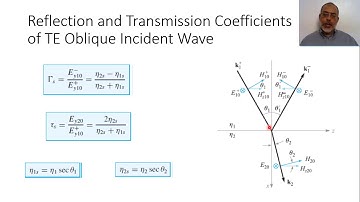 Chapter 12:i2 TE oblique incident plane wave