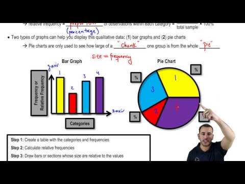 how-to-display-qualitative-data