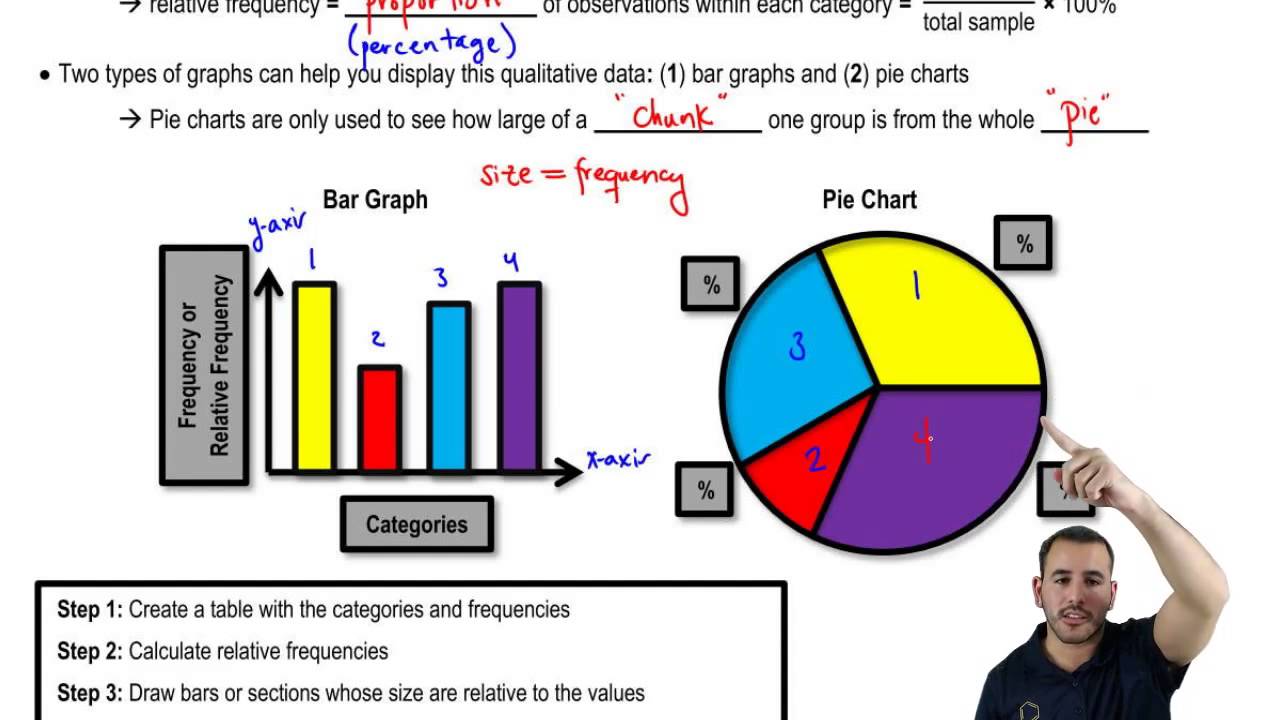 data display in research