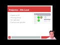 Maatwerk CRM maken