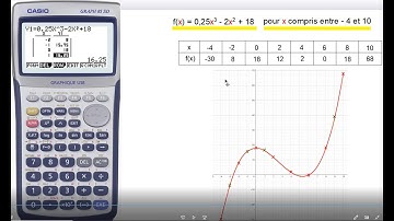 FONCTIONS: CASIO GRAPH 25 - 35 -Tableau de valeurs d