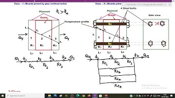 1.39- Problem on composite wall with Steel bolt