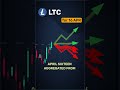 LTC consensus market overview — April 16
