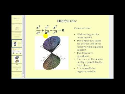 Quadric Surface: The Elliptical Cone