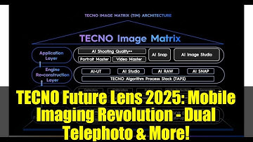 TECNO Future Lens 2025: Mobile Imaging Revolution - Dual Telephoto & More!