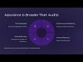 Compliance Audits and Assurance Explained Simply (16 of 20)