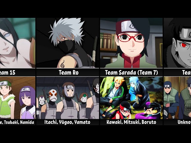 All Shinobi Teams and their Leaders in Naruto & Boruto class=