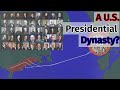 Are all us presidents descended from king john