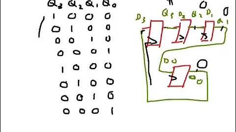 Digital Electronics: Ring Counter using D Flip Flops