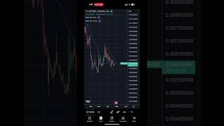AETHIR AND CRYPTO CHART REVIEW