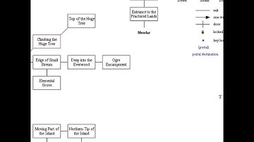 Questing - Navigating the Fractured Lands in Aardwolf MUD