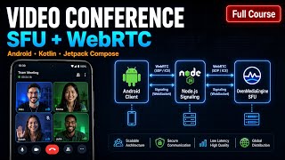 Celebrity Build a Video Conference App with SFU & WebRTC | Android Kotlin - Part 1 Profile