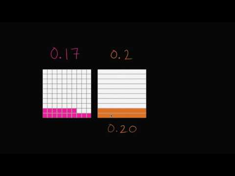 Comparing decimals visually