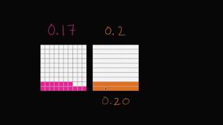 Comparing decimals visually example | 4th grade | Khan Academy