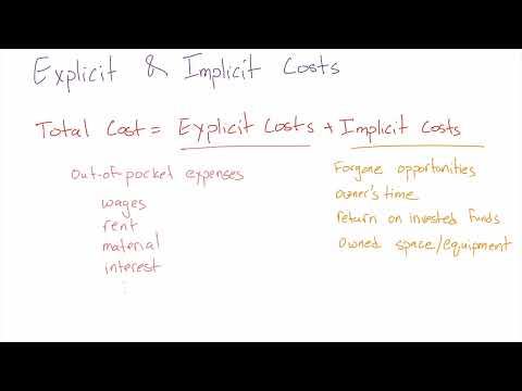 93 Explicit and Implicit Costs