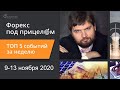 Форекс под прицелом, ТОП-5 событий за неделю 9-13 ноября 2020