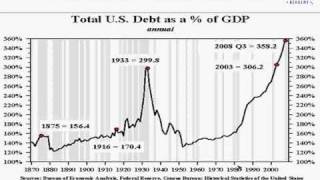 Update on Globalization 3.0: Credit Purge Era and Transition to the New Normal