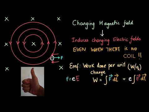 Video: Wat produceert een veranderend magnetisch veld?