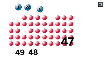 Quelle chance de gagner à l'Euromillion ?