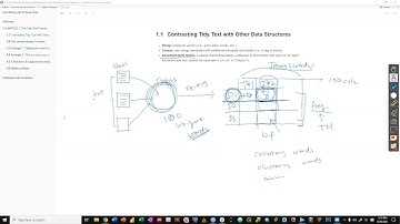 Tidytext Book Club: Chapter 1: The tidy text format (2021-09-29) (tidytext01)