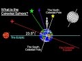 Astronomy - Ch. 2: Understanding the Night Sky (5 of 23) Understanding the Celestial Sphere