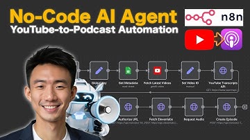 How I Built an AI Agent to Turn YouTube Videos into Podcasts (100% No-Code)