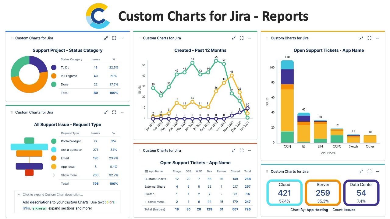 Inspector Sketch Add-on for JIRA Cloud in Action - YouTube