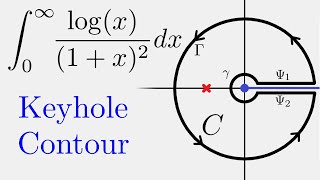 Complex Analysis: Integral of log(x)/(x+1)^2