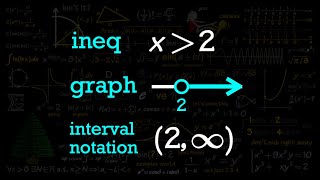 How to solve inequalities, graphs, and interval notations