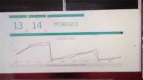 Graphing Twitter Mentions with the Raspberry PI (RasPI)