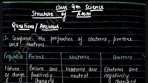 Structure of Atom Class 9 | Q1 to Q10 NCERT Questions with Answers | Part 1