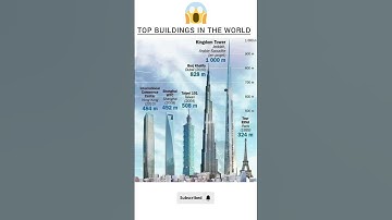 “Top 5 Tallest Buildings on Earth 🌍 (You Won’t Believe #1!)”#youtubeshorts #towers#tallestbuilding