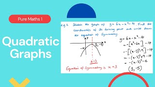 Quadratic Graphs (Edexcel IAL P1 2.4)
