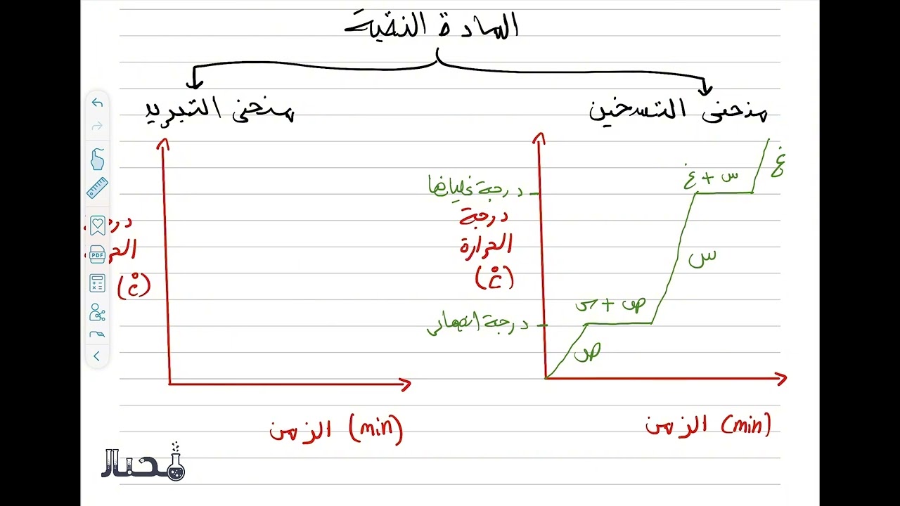 منحنيات التسخين والتبريد
