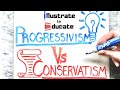 Progressivism vs Conservatism: Key Differences