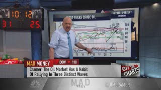 Jim Cramer: Charts suggest the oil rally is living on borrowed time