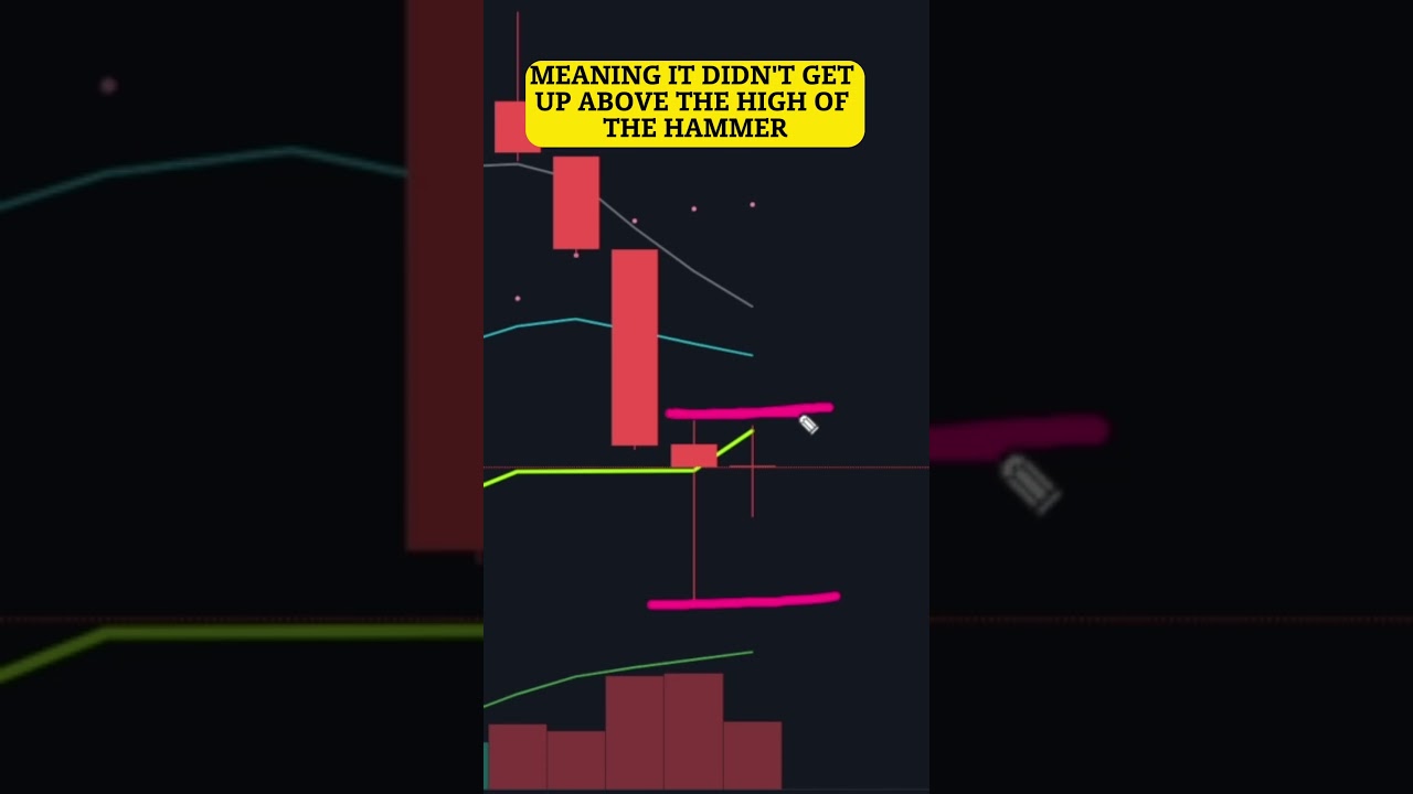 This Is a Incredibly Strong Candle Pattern  