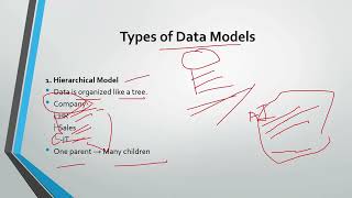 DBMS part 9