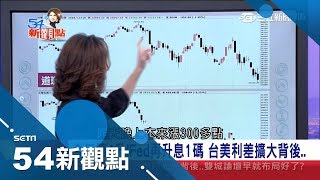 川普灰頭土臉!聯準會今年第4度升息 台美利差擴大背後…|陳斐娟主持|【54新觀點PART1】20181220|三立新聞台