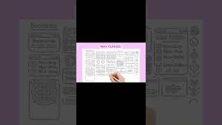 👆Click Here to view Full video | #19 Build 🛠️ Responsive Menus with Bootstrap Nav Utilities!