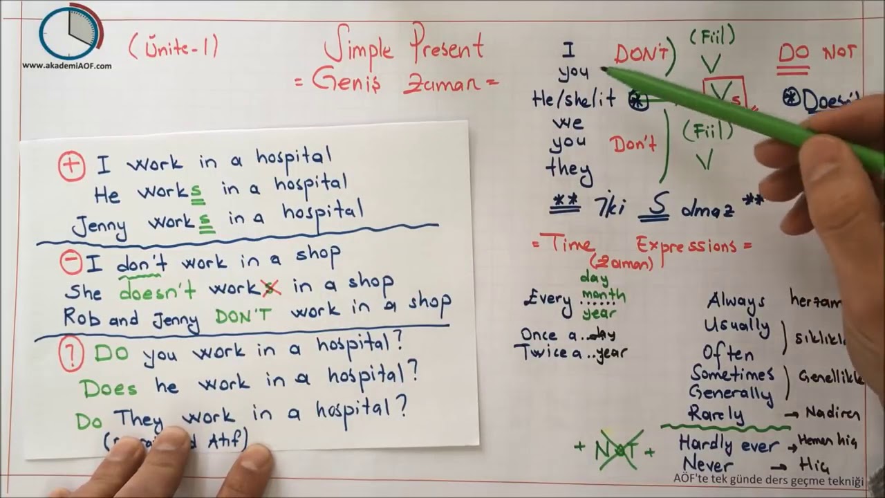 AÖF İngilizce-2 hızlı konu anlatım video 1