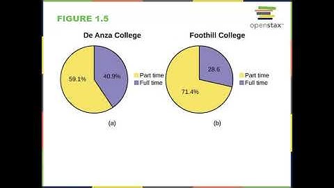 Chapter 1 Lecture (OpenStax Intro to Stats)