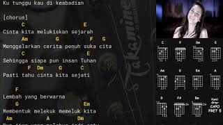 Cinta Sejati | Bunga Citra Lestari | Lirik Lagu dan Chord (Capo Fret 5) F=do