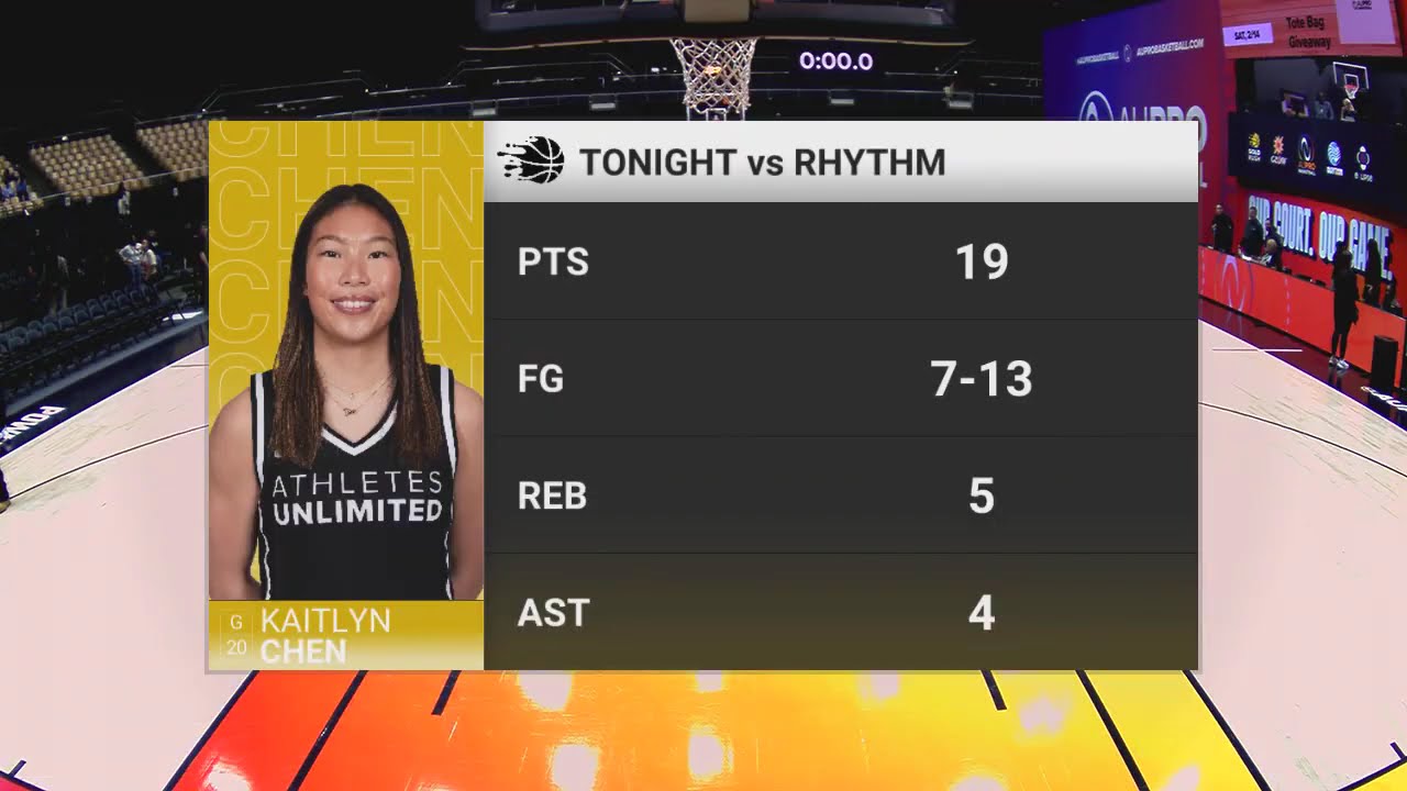 2026 @AUProBasketball Game 10 Recap: Rhythm v. Gold Rush