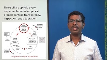 Agile Scrum Empiricism