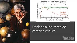 Introducción al modelo estándar, sus limitaciones y visualización con VPython