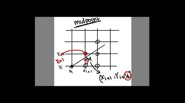 Grafika Komputer | Bresenham Algorithm