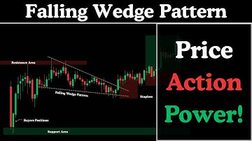 Falling Wedge Pattern  Price Action Trading