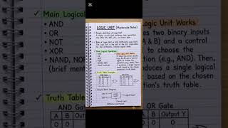 Logic Unit in ALU | AND, OR, NOT, XOR Operations